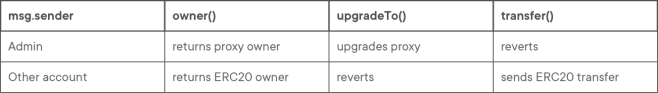 Proxy_scenarios