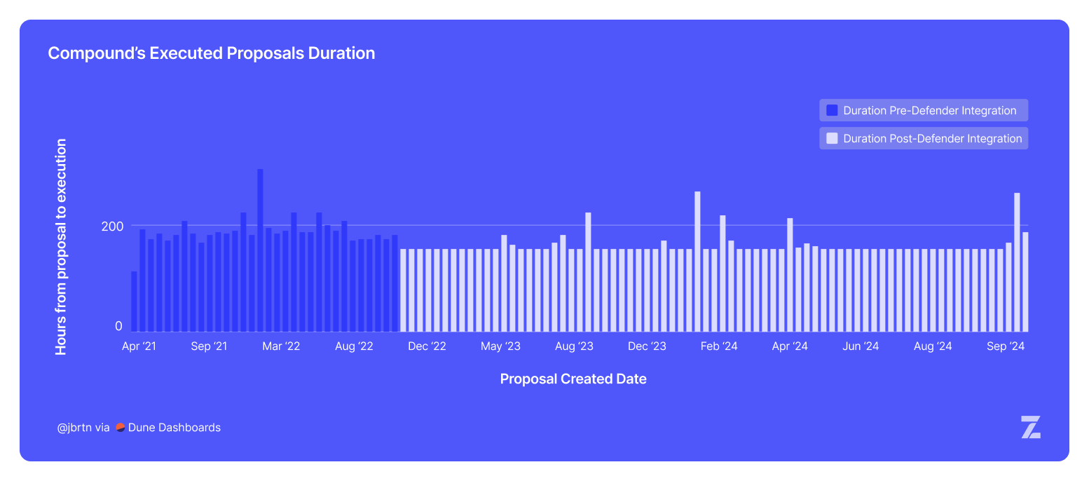 graph-compound