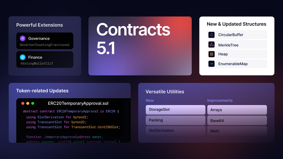 Introducing OpenZeppelin Contracts v5.1 Featured Image